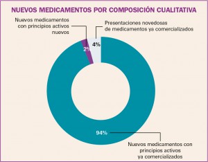 PAM_423_10_508-530_Medicamentos_Espana_f3