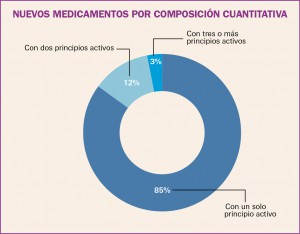 PAM_423_10_508-530_Medicamentos_Espana_f4