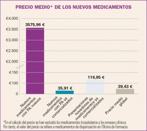 PAM_423_10_508-530_Medicamentos_Espana_f5