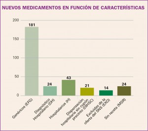 PAM_423_10_508-530_Medicamentos_Espana_f6