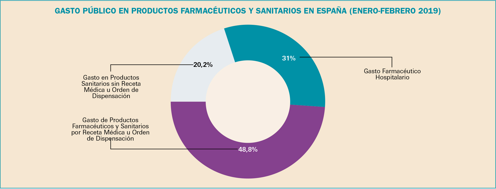 PAM_423_10_508-530_Medicamentos_Espana_f7