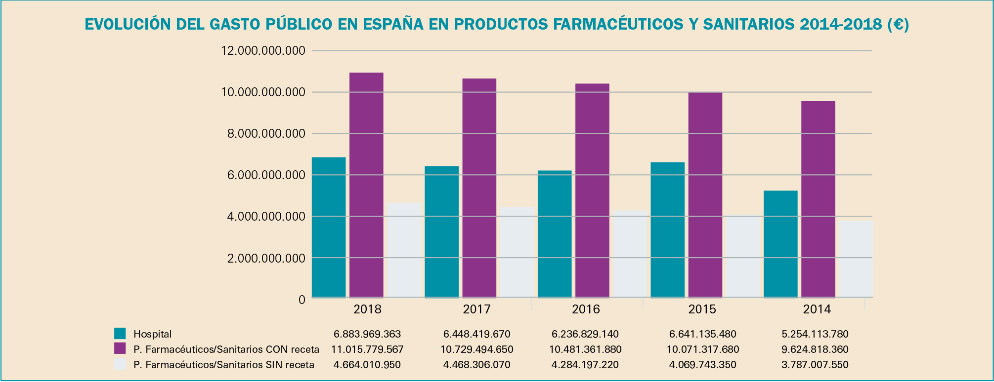 PAM_423_10_508-530_Medicamentos_Espana_f8