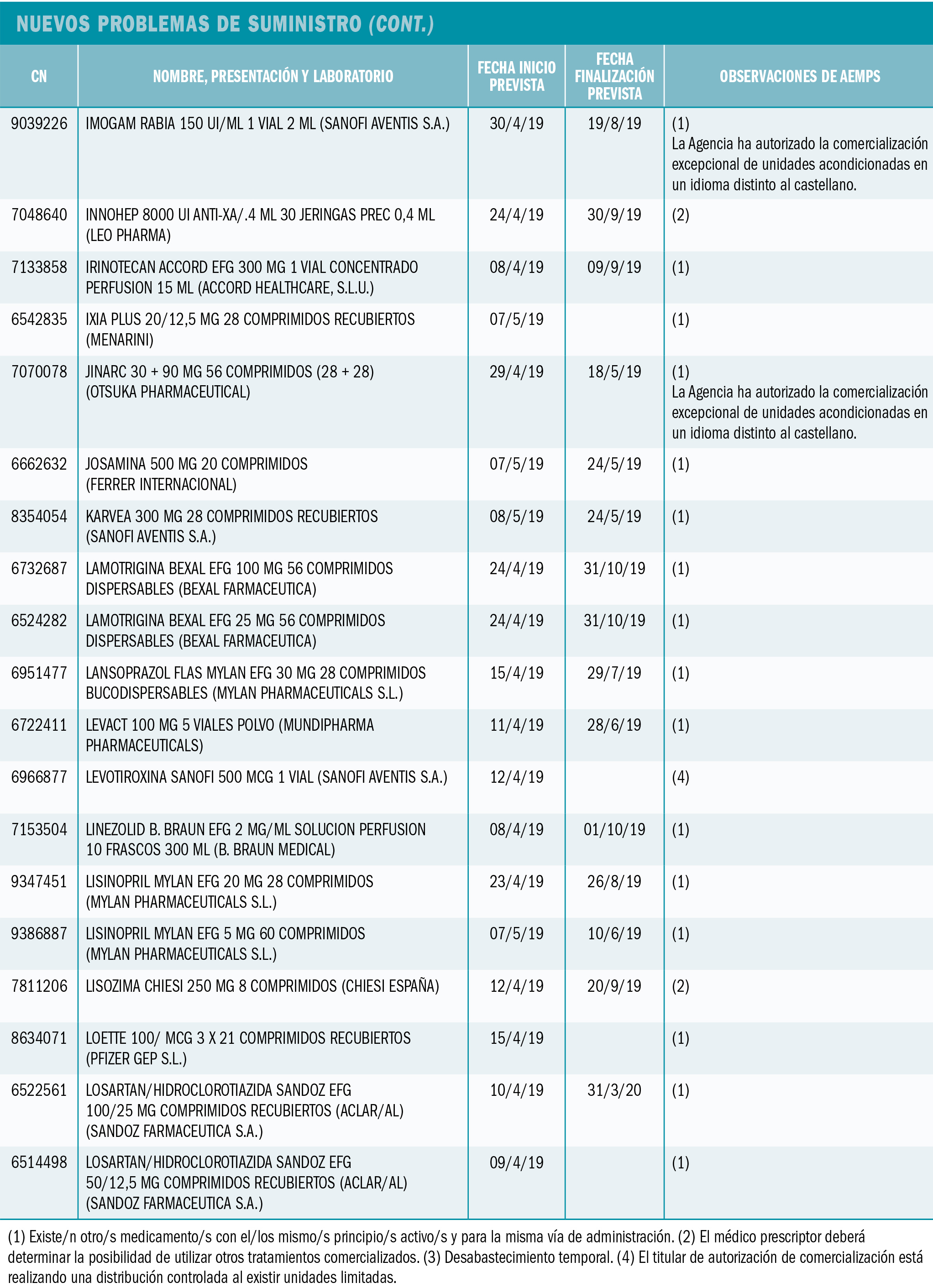 PAM_423_10_508-530_Medicamentos_Espana_t11