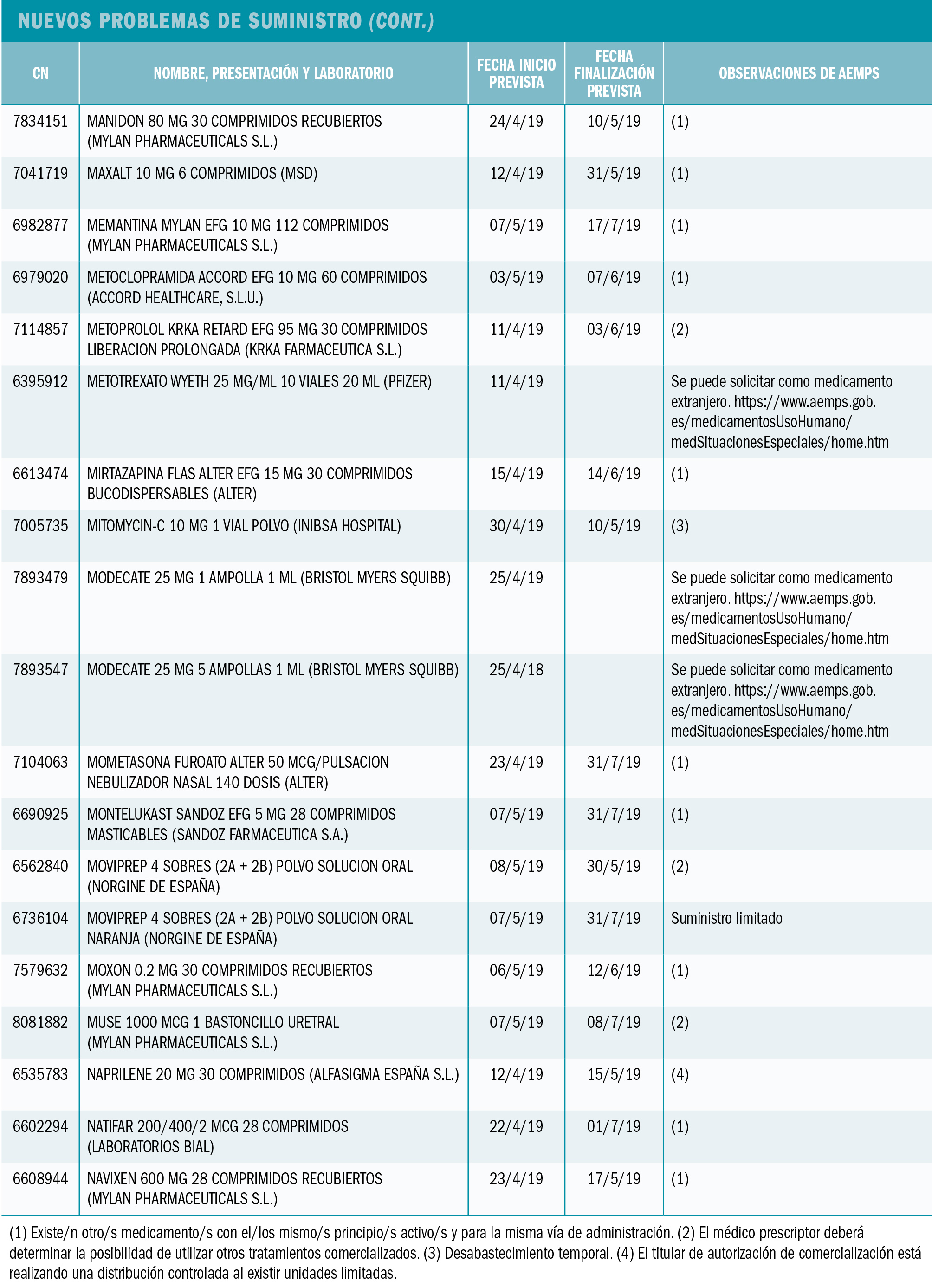 PAM_423_10_508-530_Medicamentos_Espana_t12