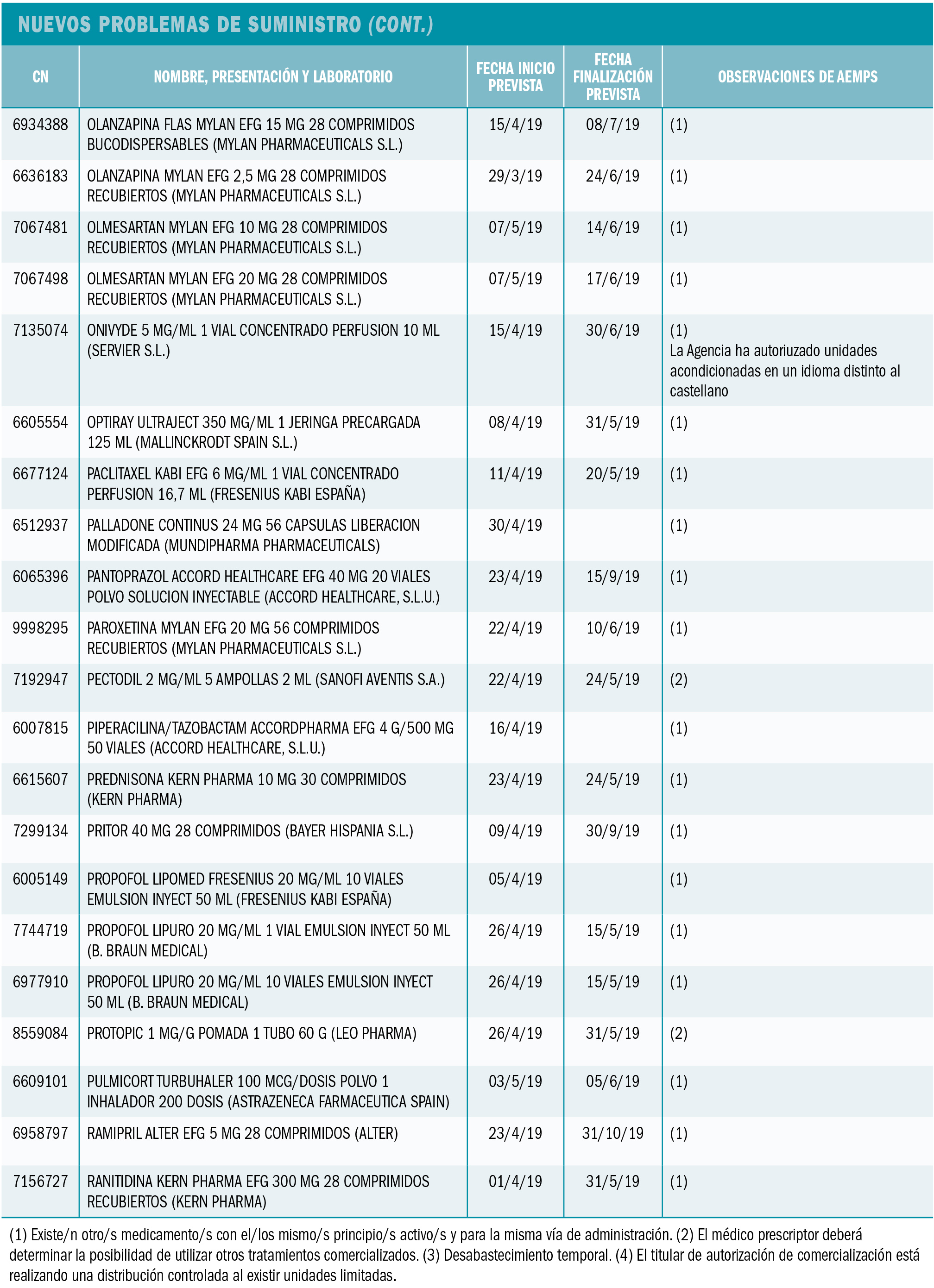 PAM_423_10_508-530_Medicamentos_Espana_t13