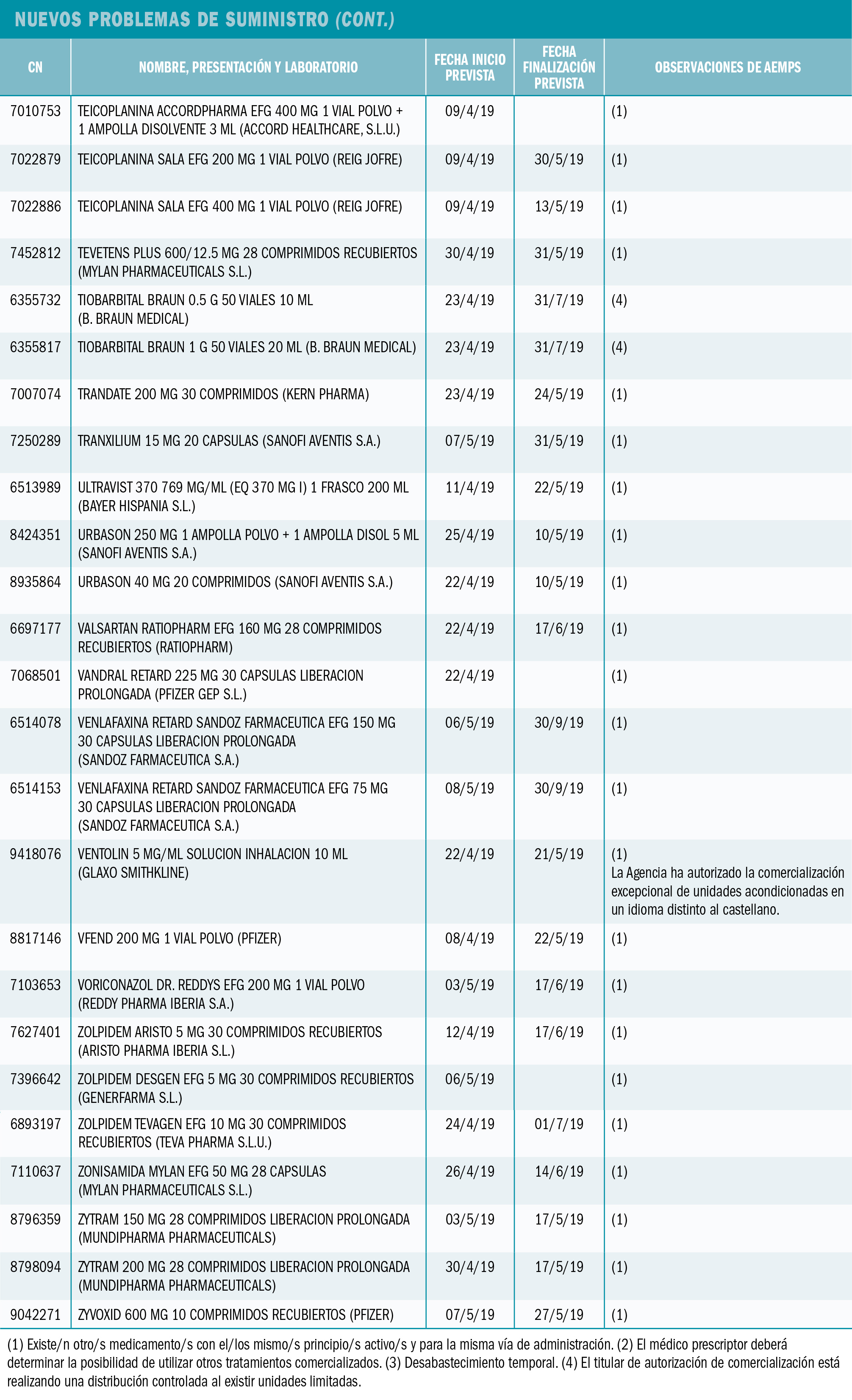 PAM_423_10_508-530_Medicamentos_Espana_t15