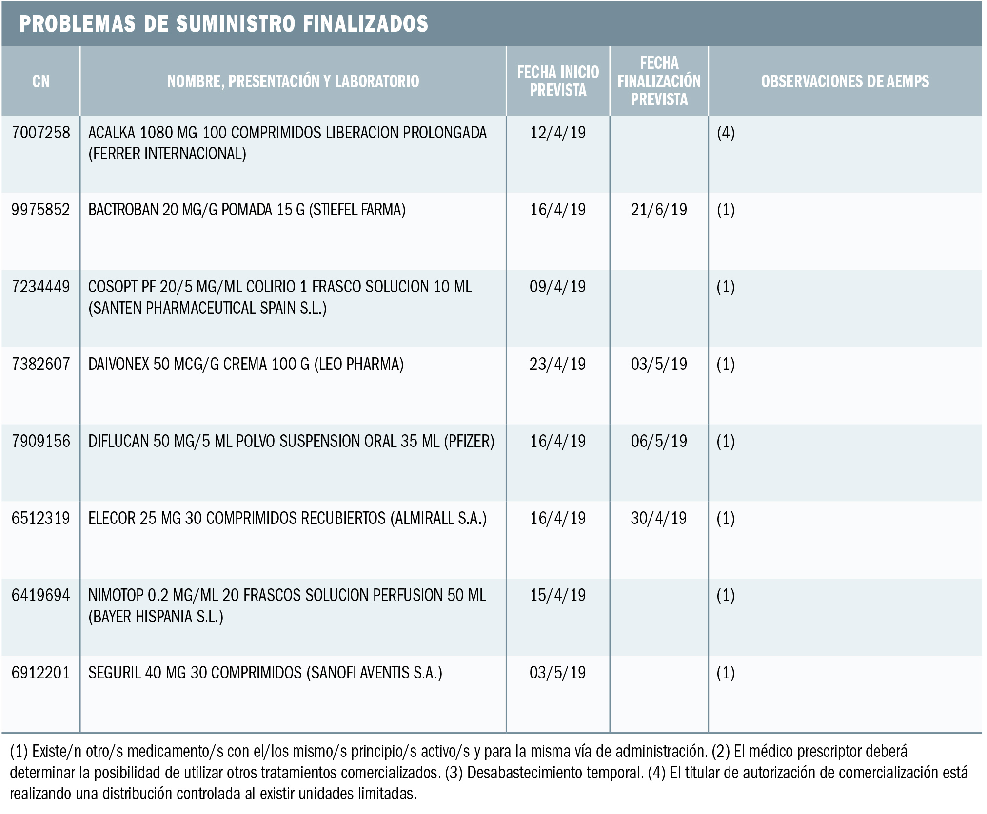PAM_423_10_508-530_Medicamentos_Espana_t16