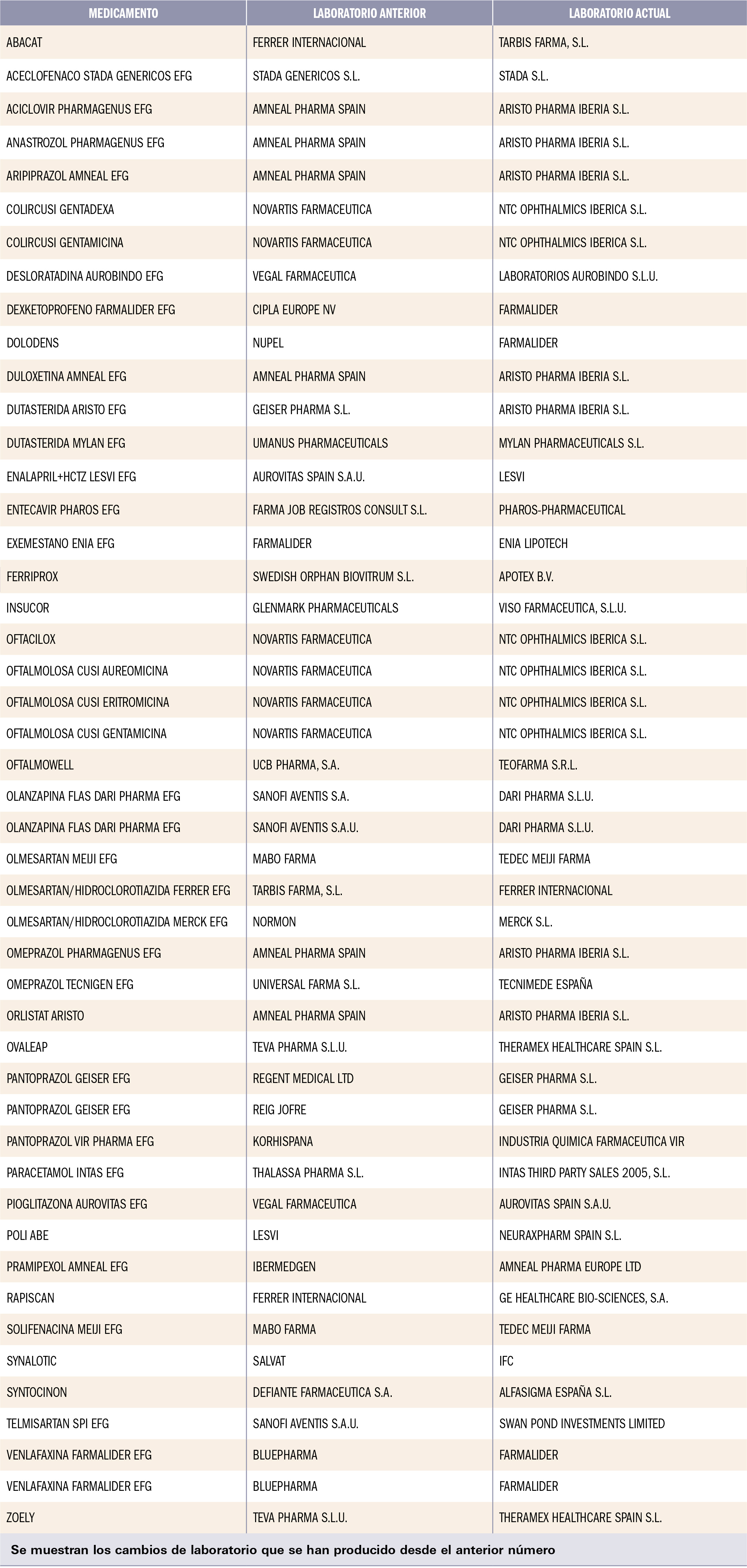 PAM_423_10_508-530_Medicamentos_Espana_t4