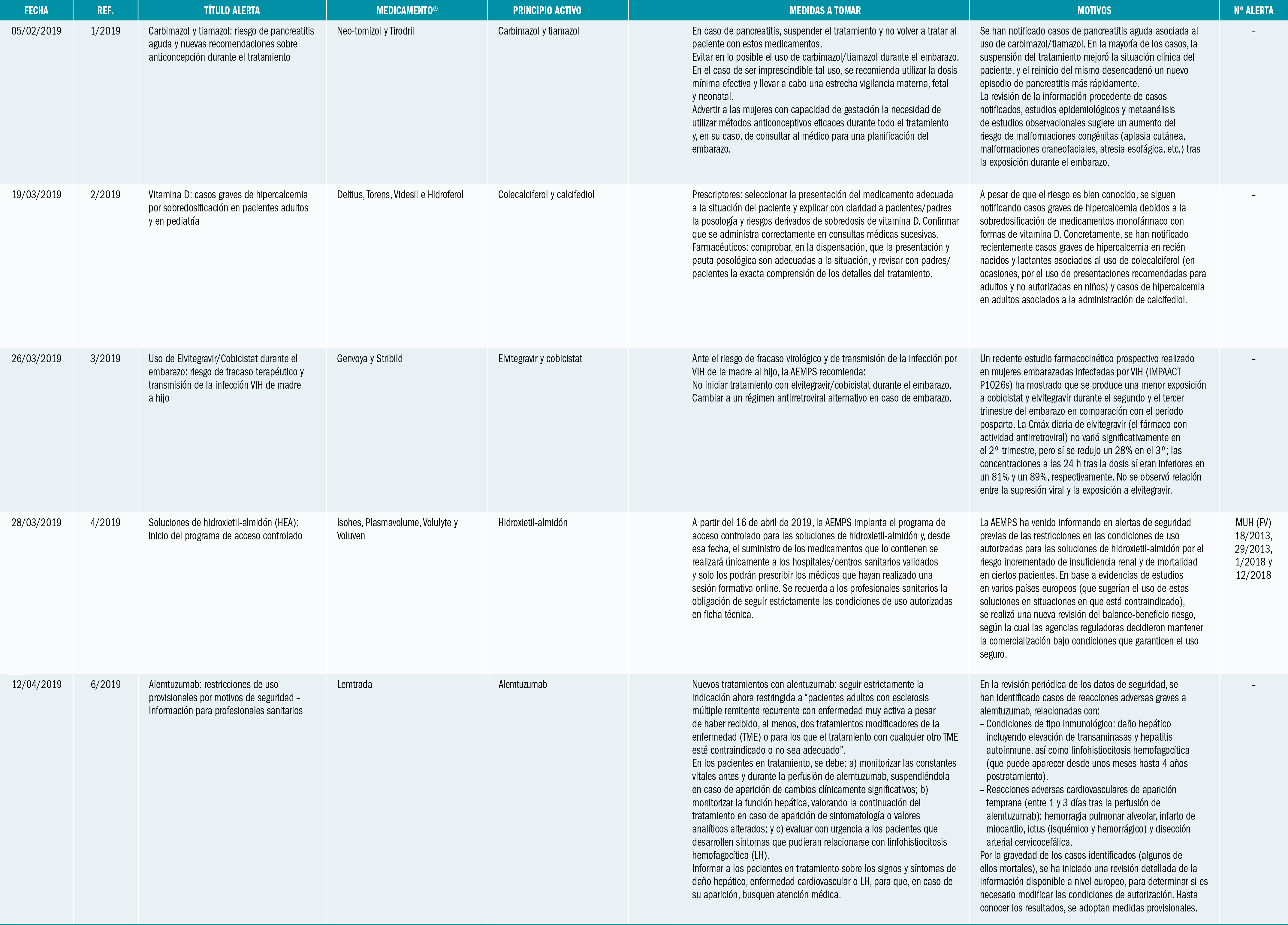 PAM_423_10_508-530_Medicamentos_Espana_t5