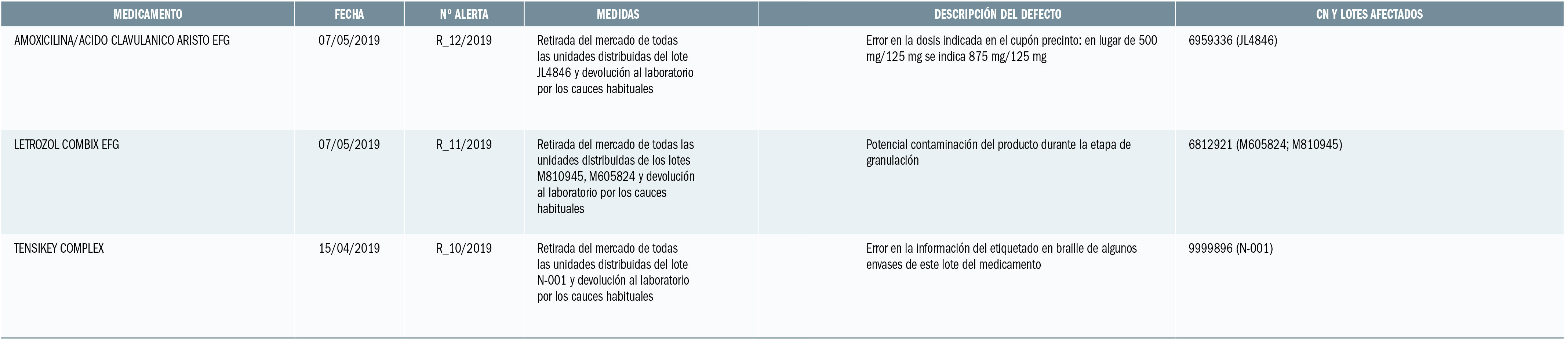 PAM_423_10_508-530_Medicamentos_Espana_t6