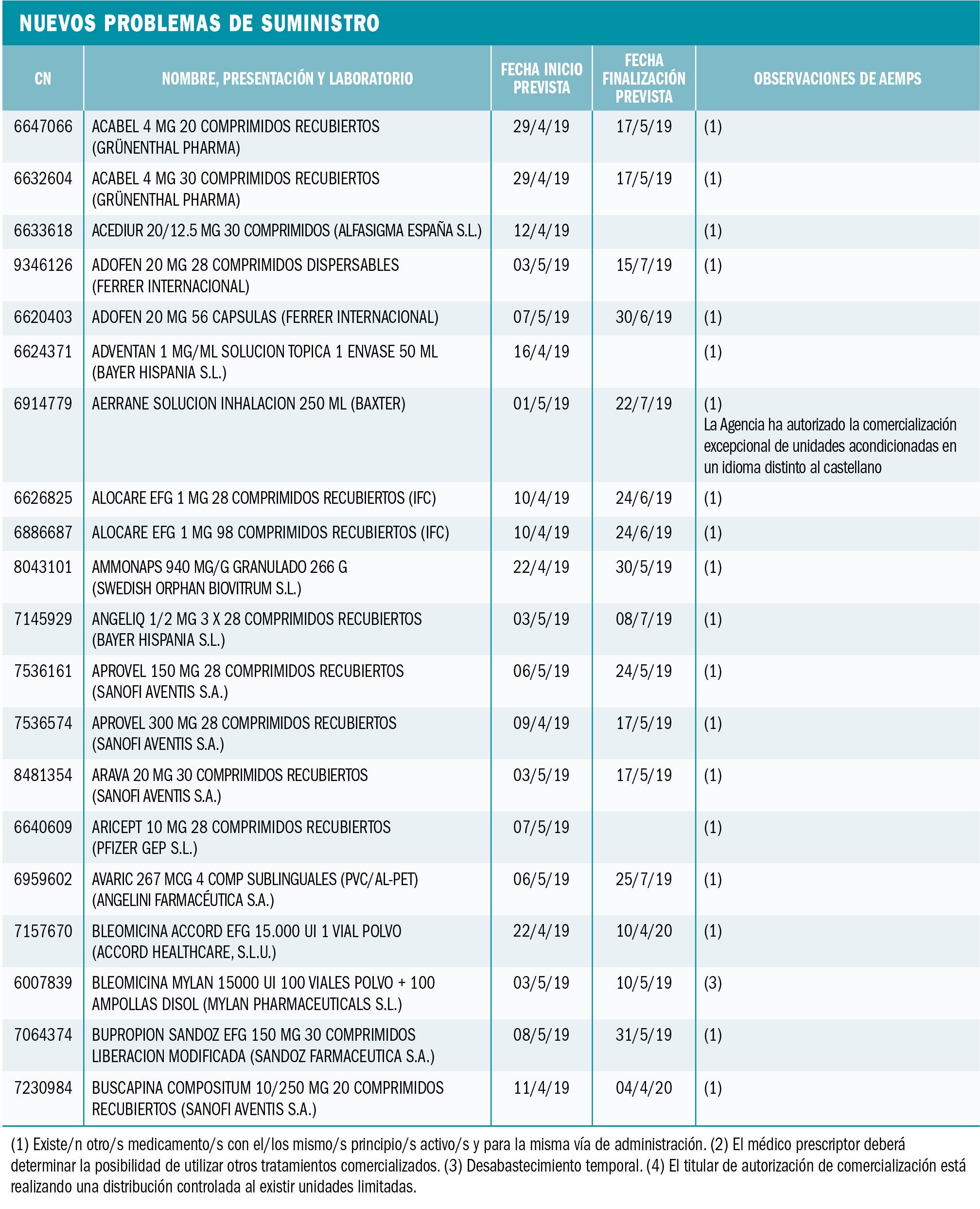 PAM_423_10_508-530_Medicamentos_Espana_t7