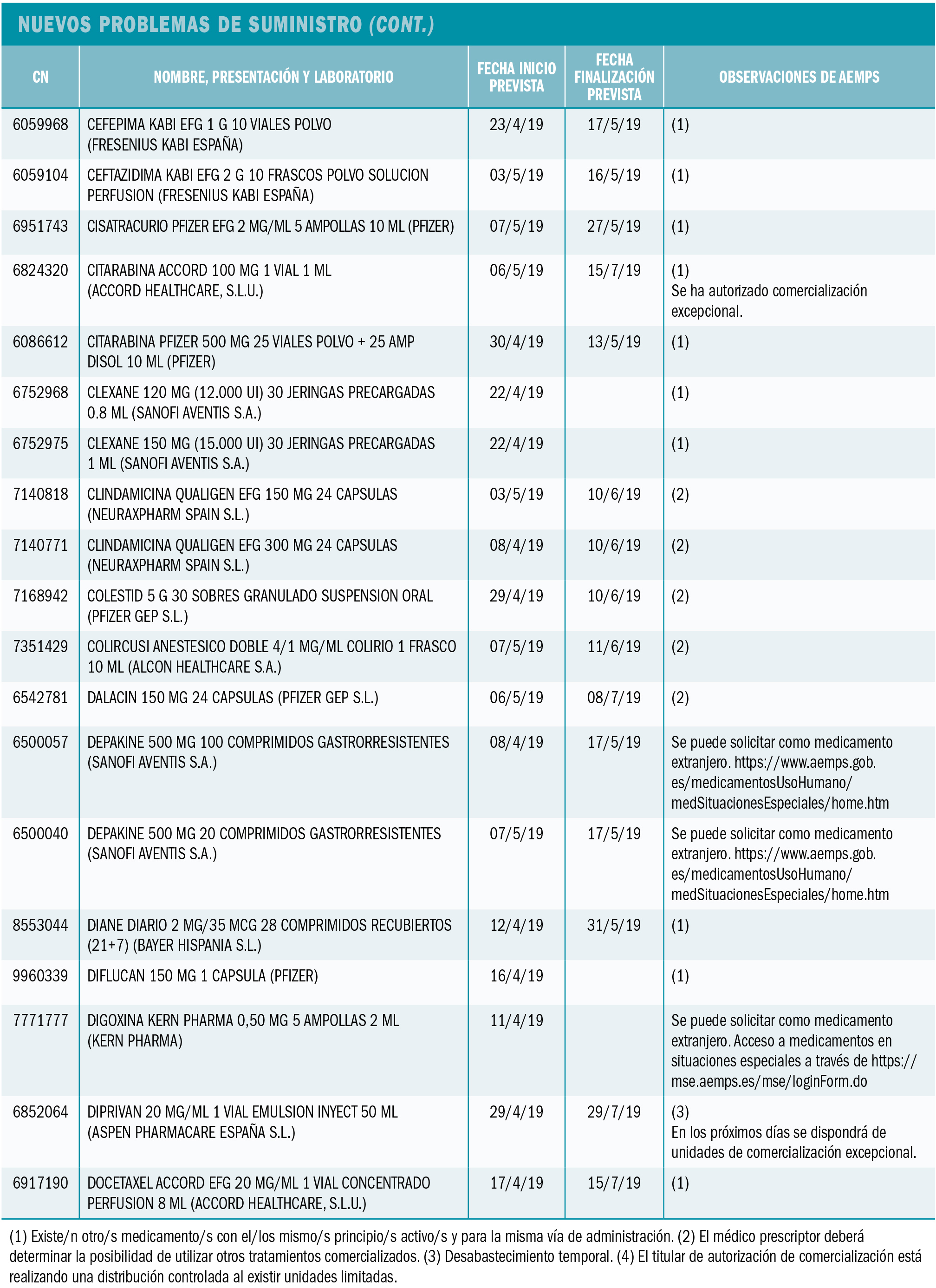 PAM_423_10_508-530_Medicamentos_Espana_t8