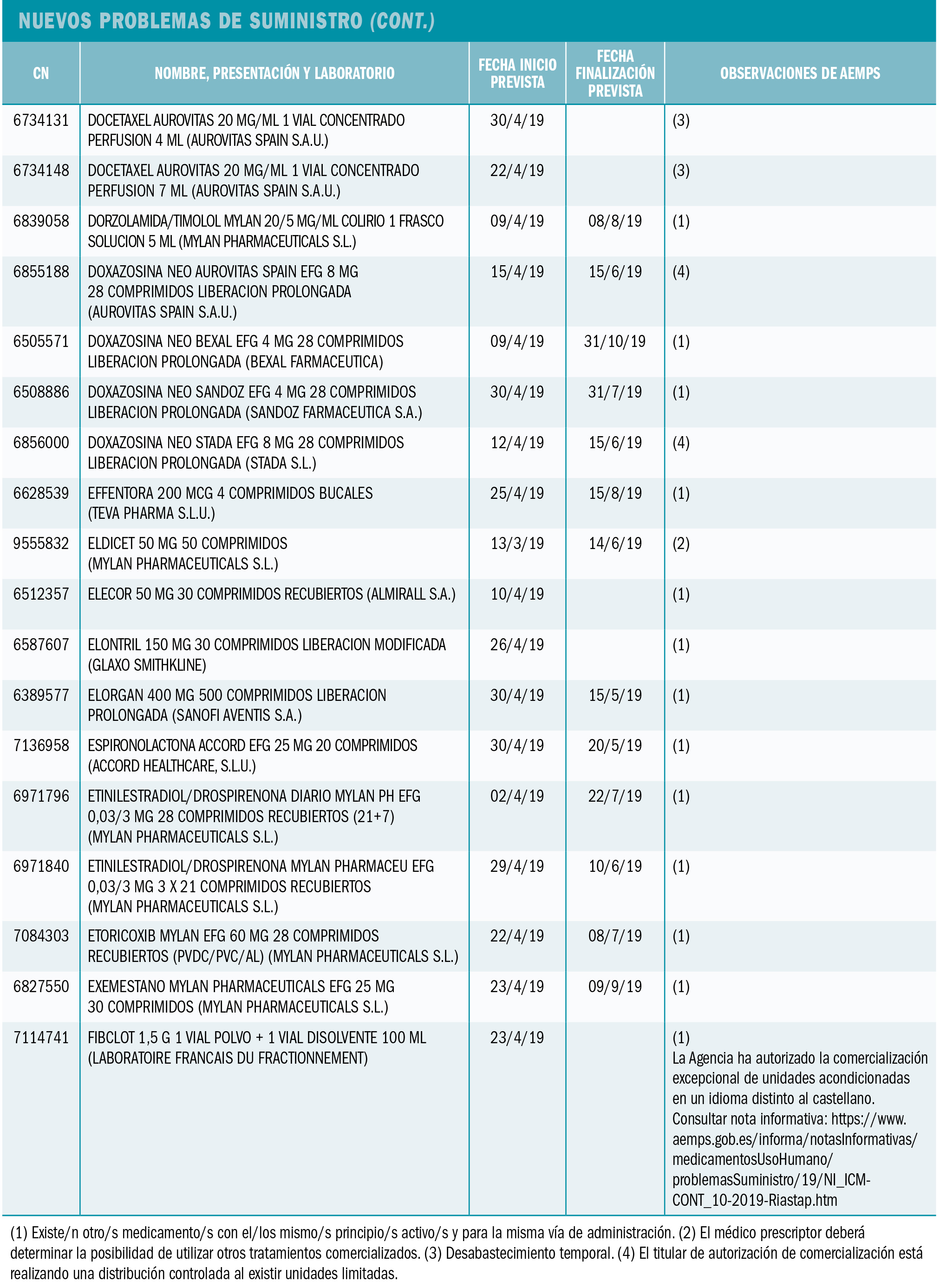PAM_423_10_508-530_Medicamentos_Espana_t9