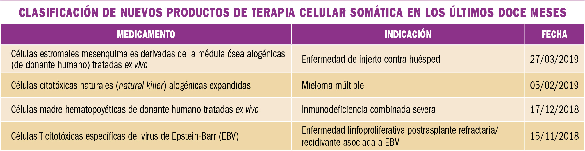 PAM_423_12_535-539_MEDICAMENTOS_ESPECIALES_t1
