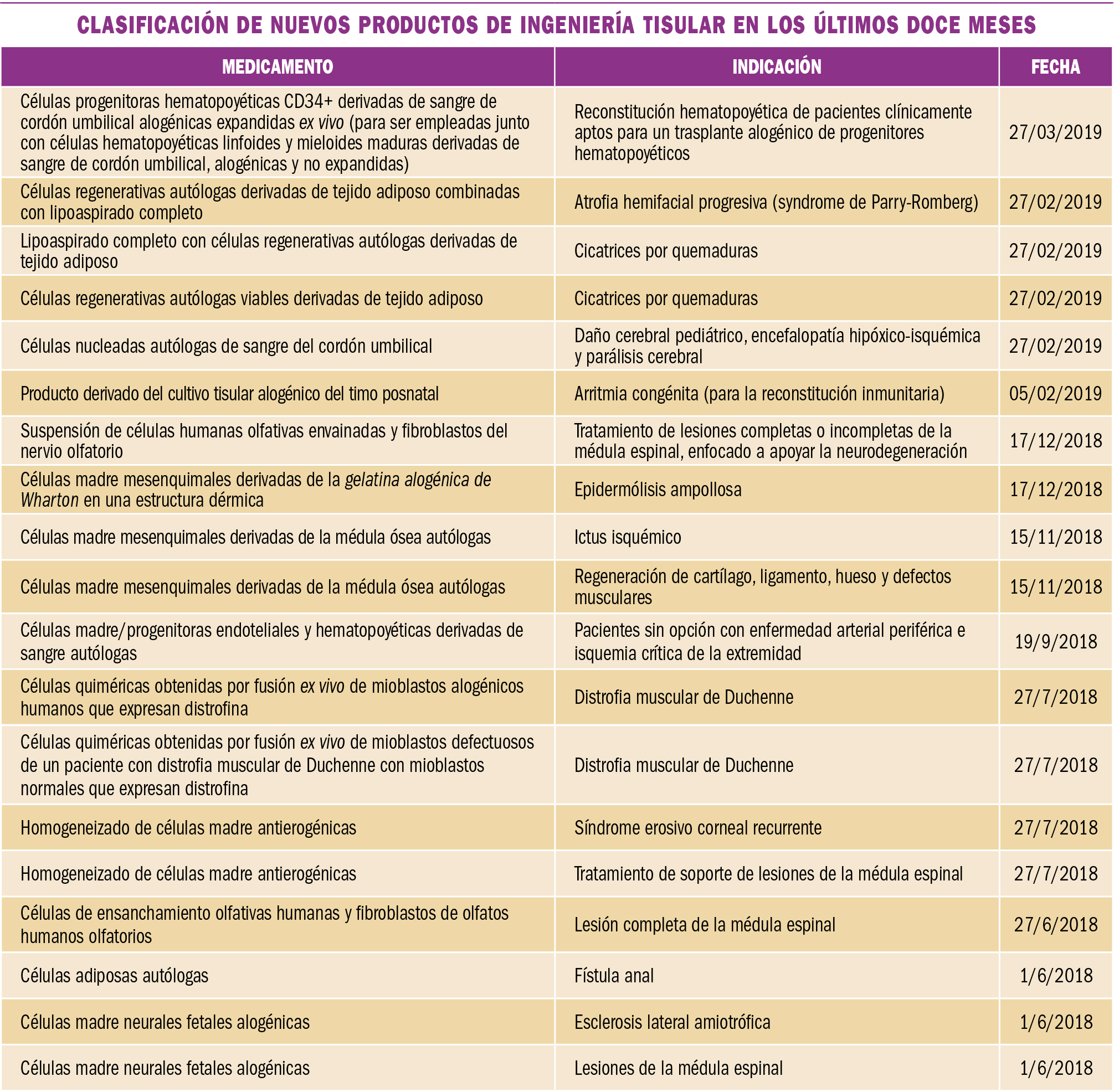PAM_423_12_535-539_MEDICAMENTOS_ESPECIALES_t2