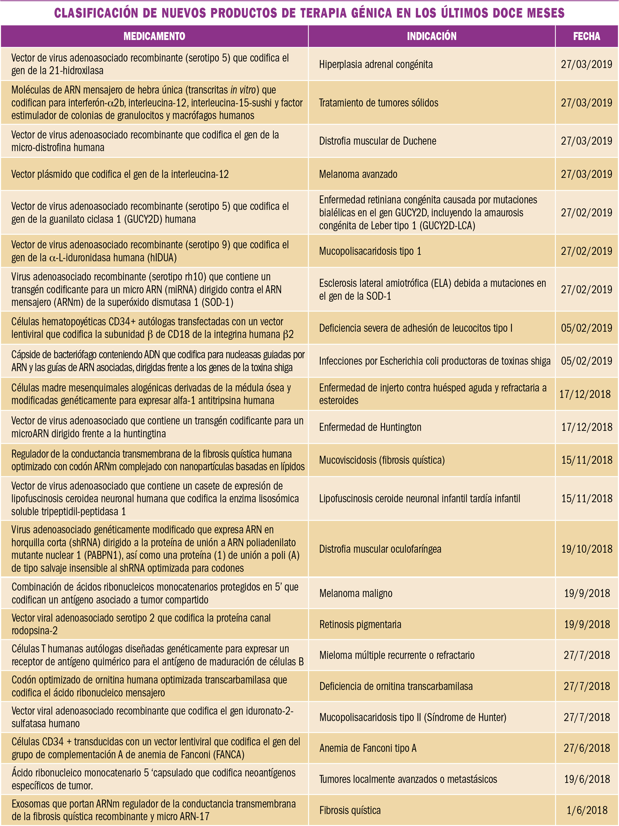 PAM_423_12_535-539_MEDICAMENTOS_ESPECIALES_t3