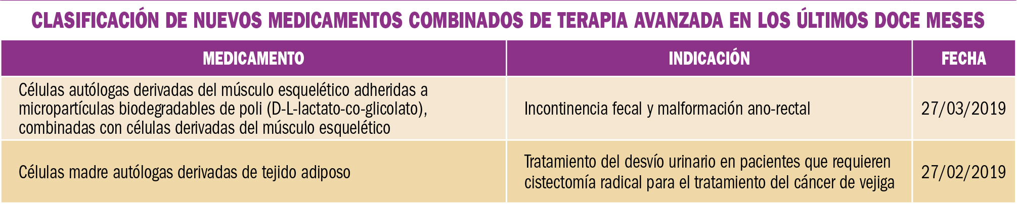 PAM_423_12_535-539_MEDICAMENTOS_ESPECIALES_t4