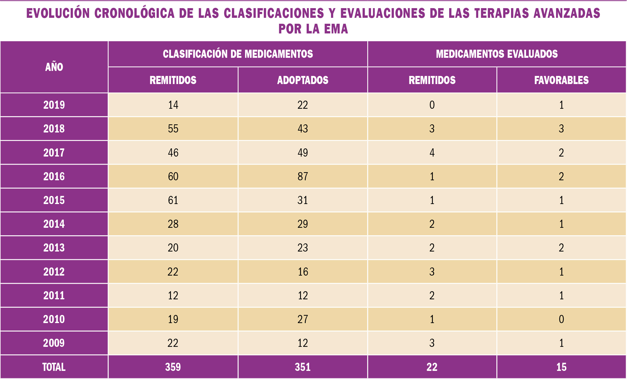 PAM_423_12_535-539_MEDICAMENTOS_ESPECIALES_t5
