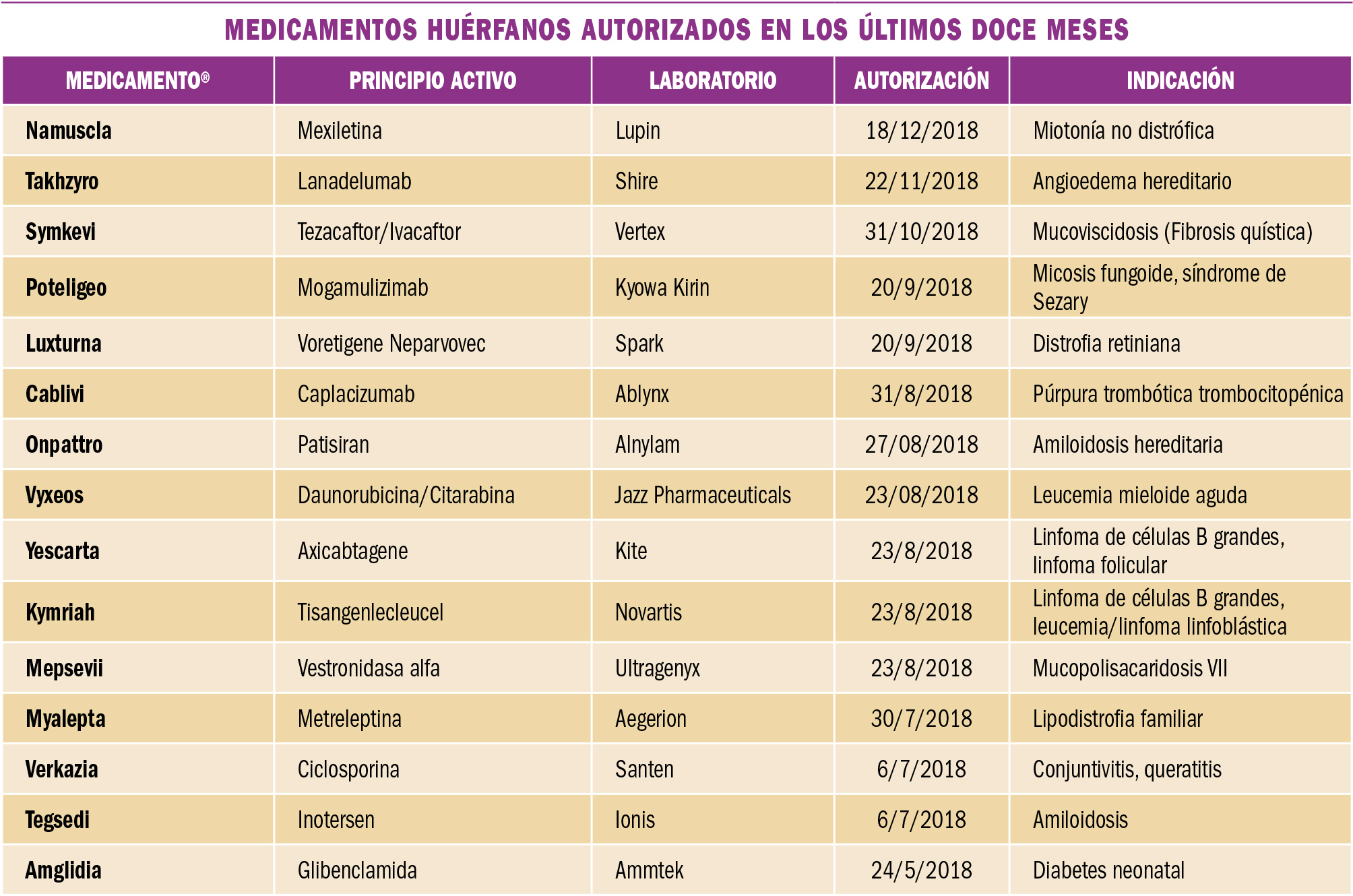 PAM_423_12_535-539_MEDICAMENTOS_ESPECIALES_t6