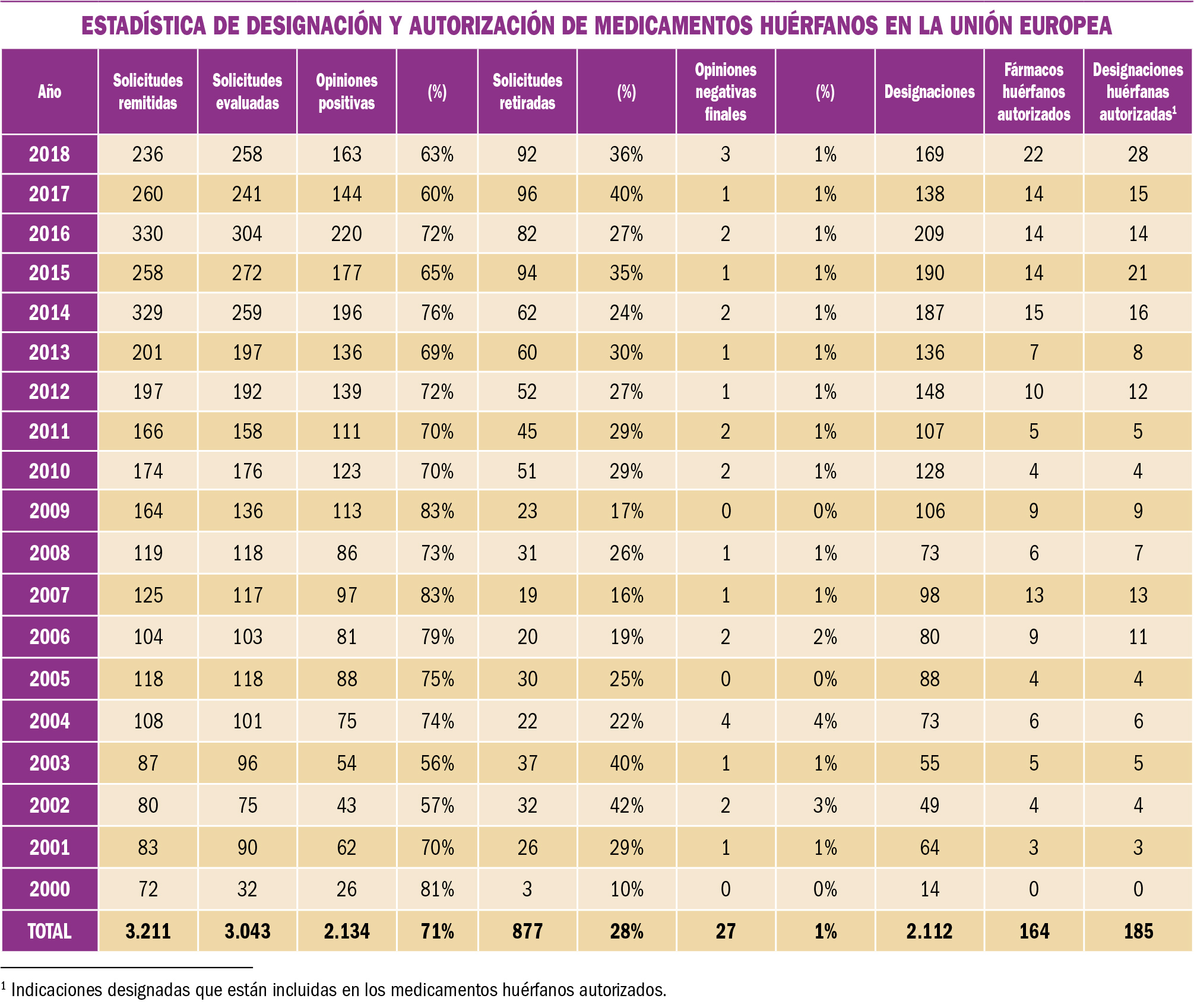 PAM_423_12_535-539_MEDICAMENTOS_ESPECIALES_t7
