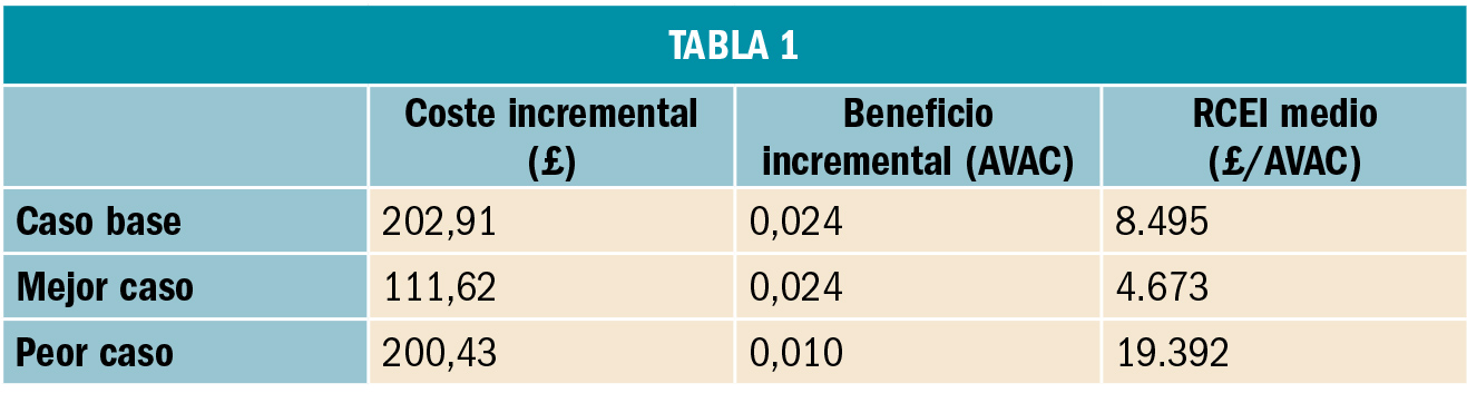 PAM_423_19_572-574_FARMACOECONOMIA_t1