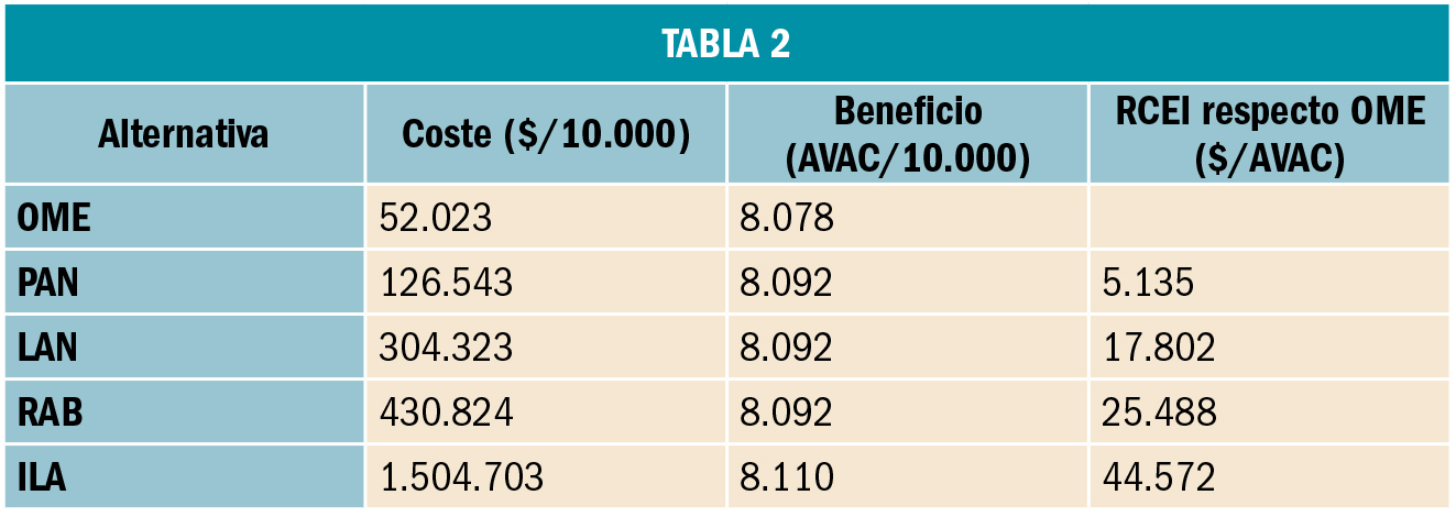 PAM_423_19_572-574_FARMACOECONOMIA_t2