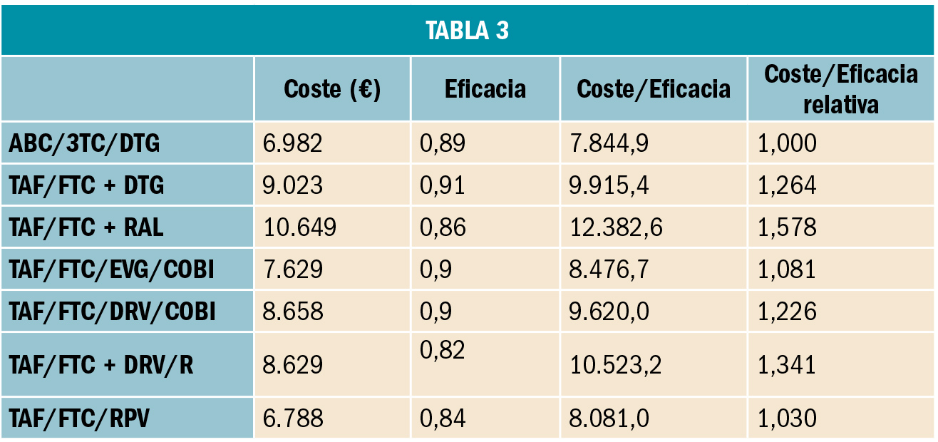 PAM_423_19_572-574_FARMACOECONOMIA_t3