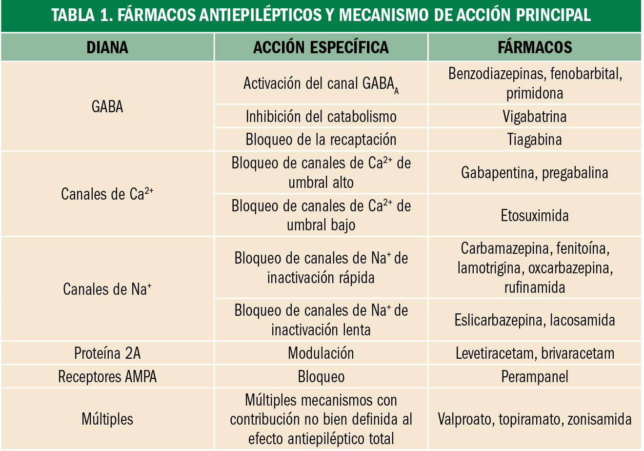 PAM_423_24-594-596_FORMACION-CONTINUADA_t1