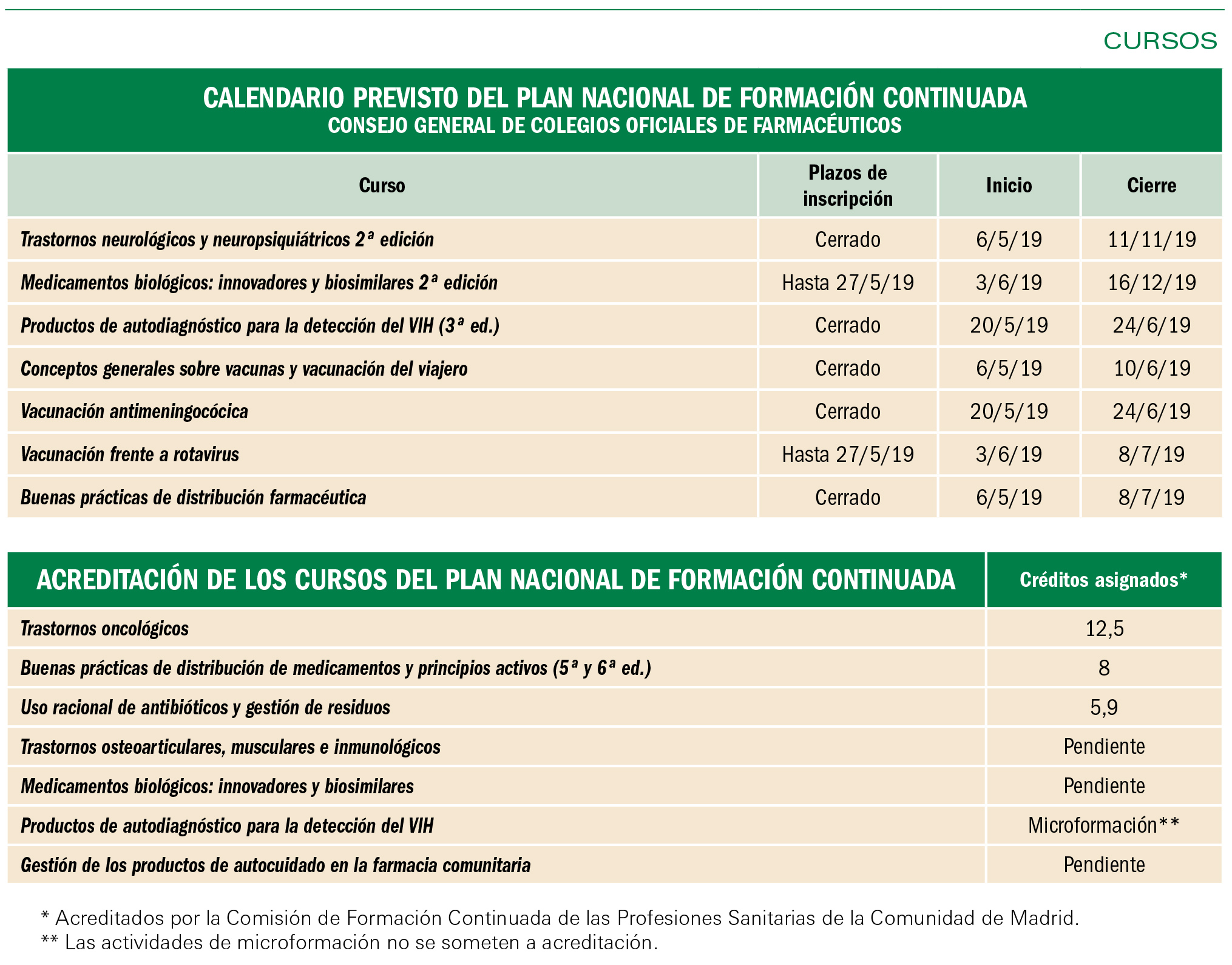 PAM_423_24-594-596_FORMACION-CONTINUADA_t4