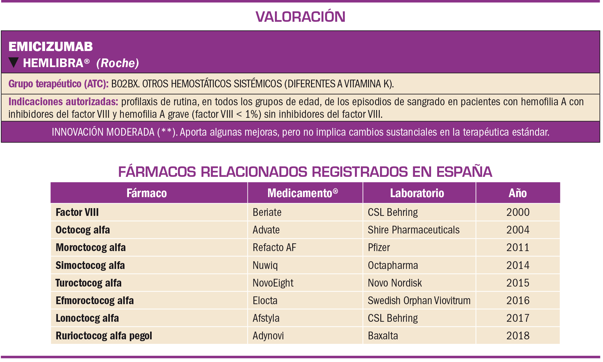 PAM_424_06_636-647_Evaluacion-nuevos-Farmacos-Emicizumab-t3