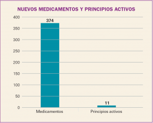 PAM_424_08_659-678_Medicamentos_Espana-f1