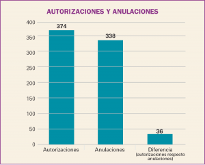 PAM_424_08_659-678_Medicamentos_Espana-f2