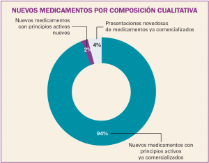 PAM_424_08_659-678_Medicamentos_Espana-f3