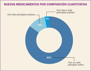 PAM_424_08_659-678_Medicamentos_Espana-f4