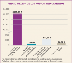 PAM_424_08_659-678_Medicamentos_Espana-f5