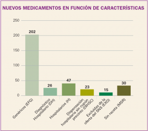 PAM_424_08_659-678_Medicamentos_Espana-f6