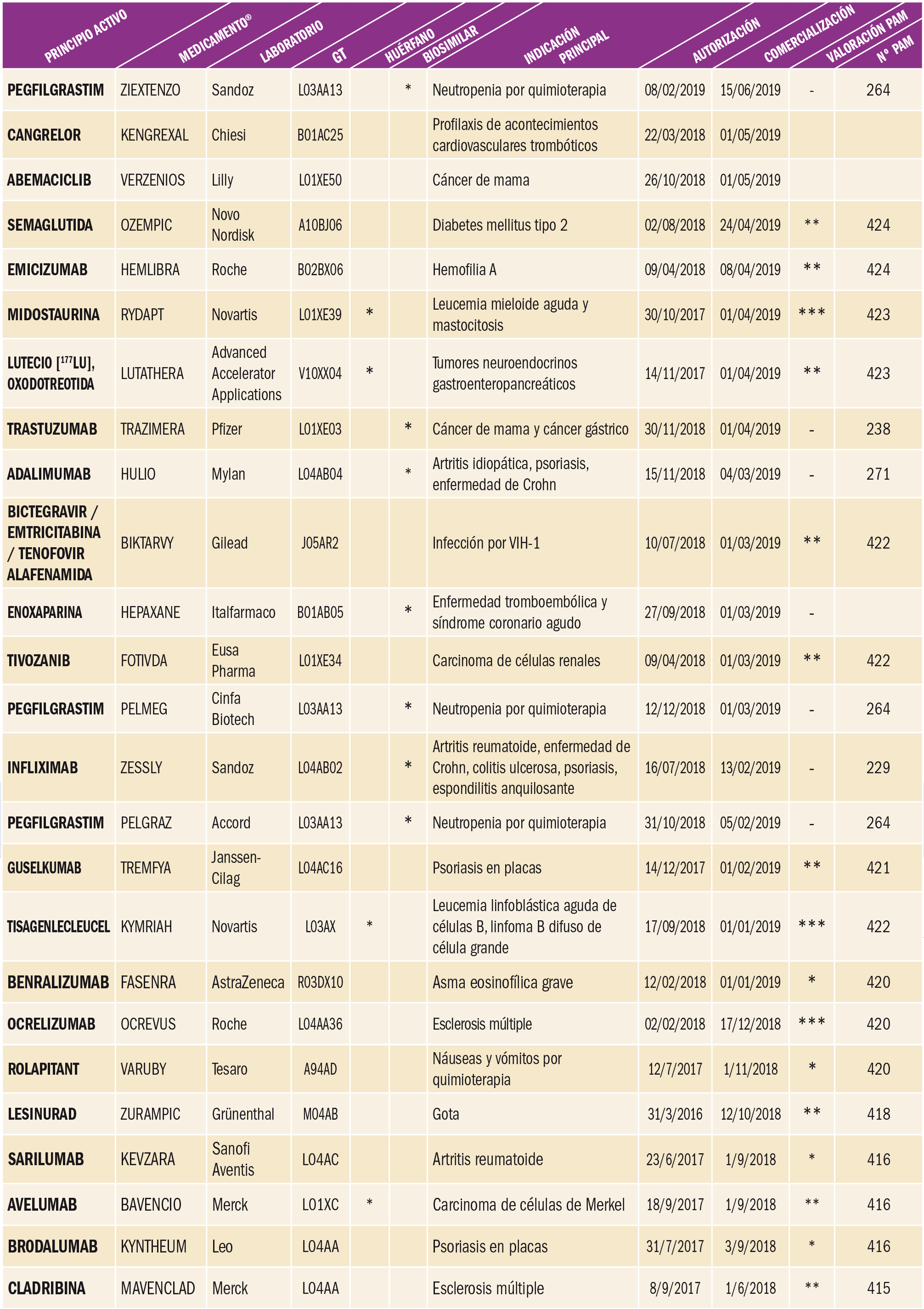 PAM_424_08_659-678_Medicamentos_Espana-t1