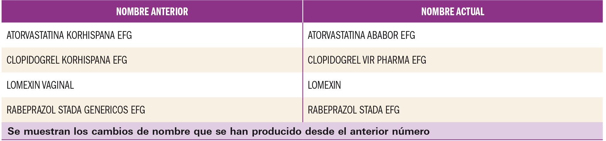 PAM_424_08_659-678_Medicamentos_Espana-t3