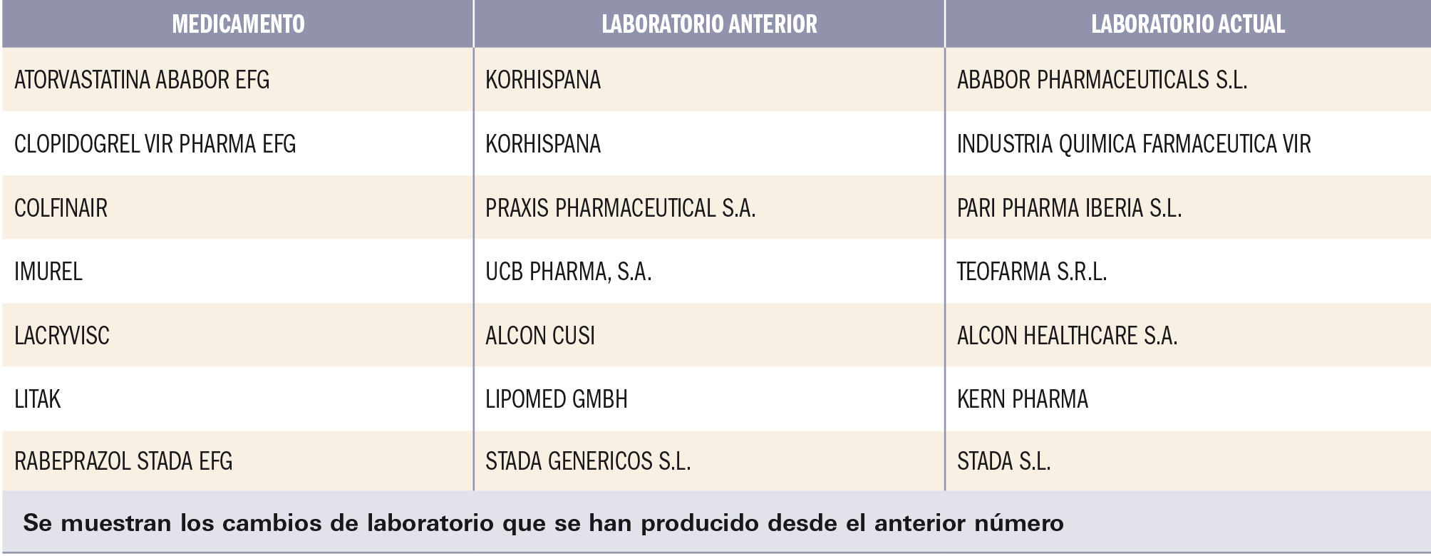 PAM_424_08_659-678_Medicamentos_Espana-t4