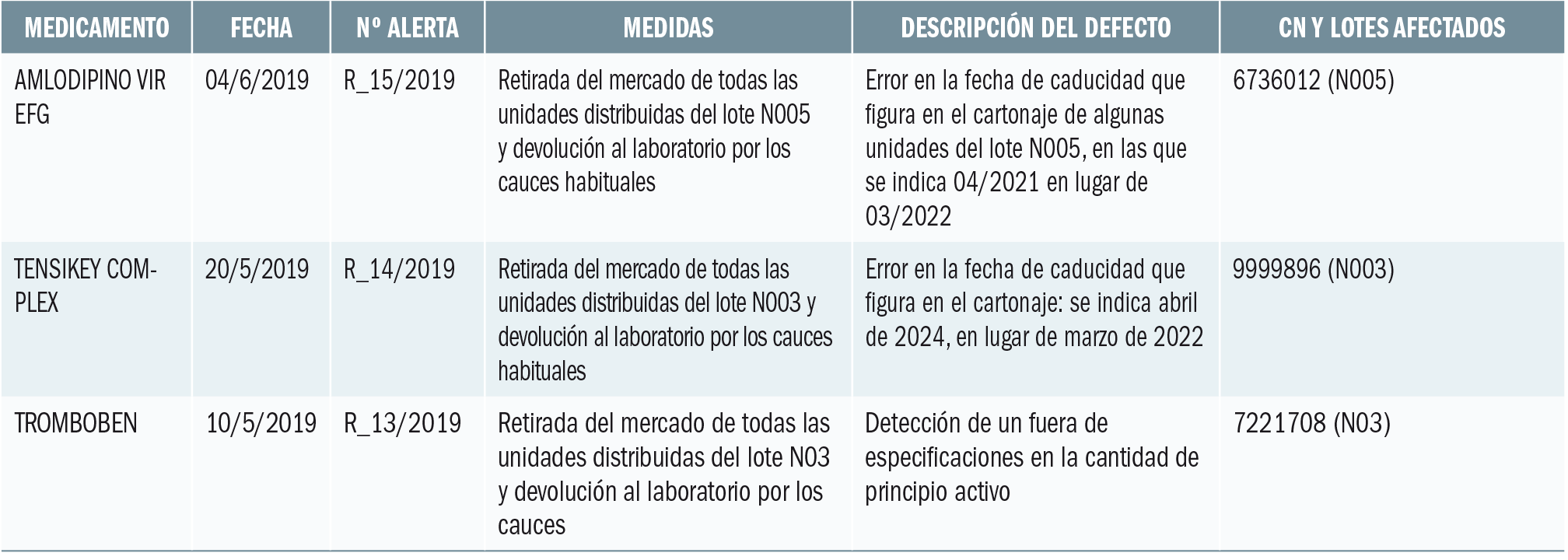 PAM_424_08_659-678_Medicamentos_Espana-t6