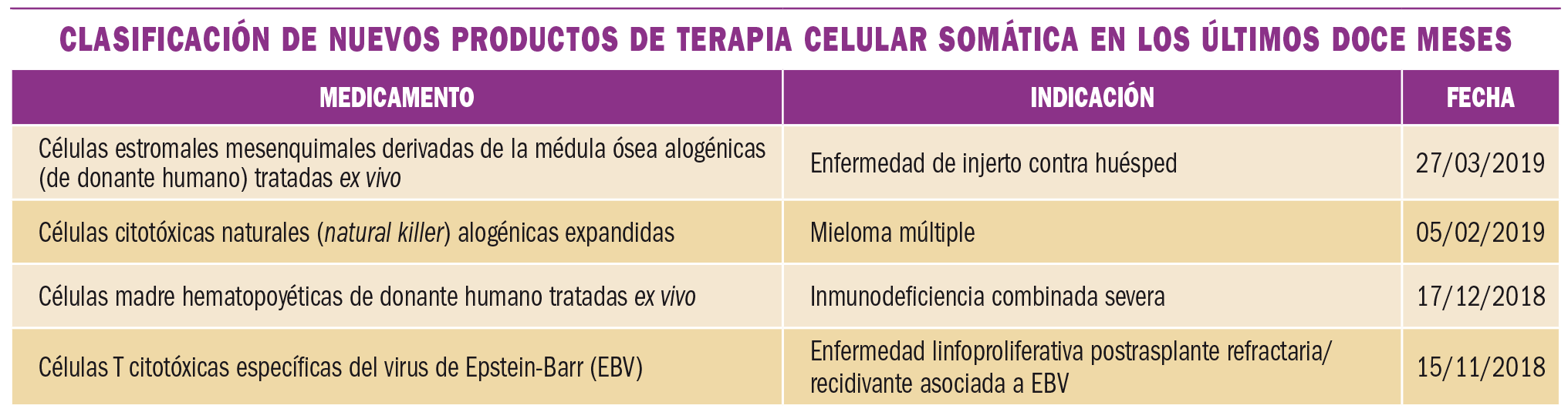 PAM_424_10_683-687_MEDICAMENTOS_ESPECIALES-t1