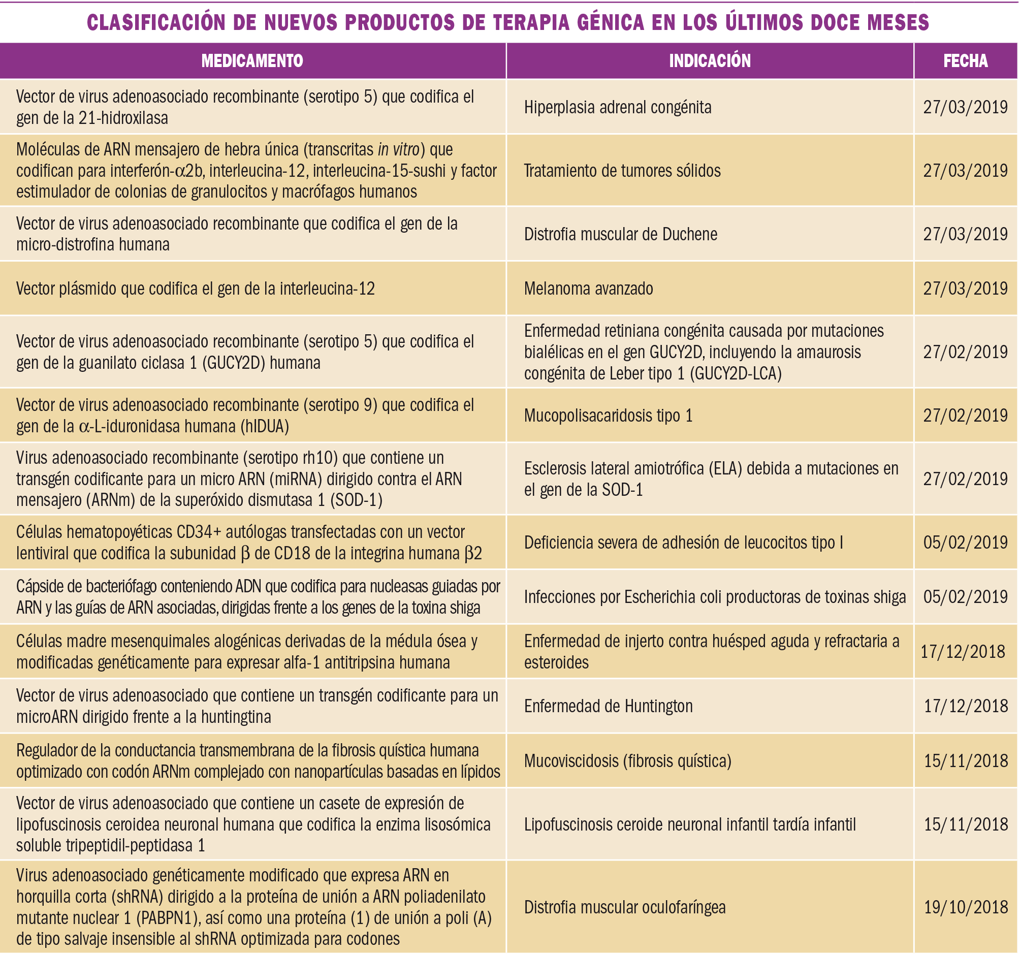PAM_424_10_683-687_MEDICAMENTOS_ESPECIALES-t4