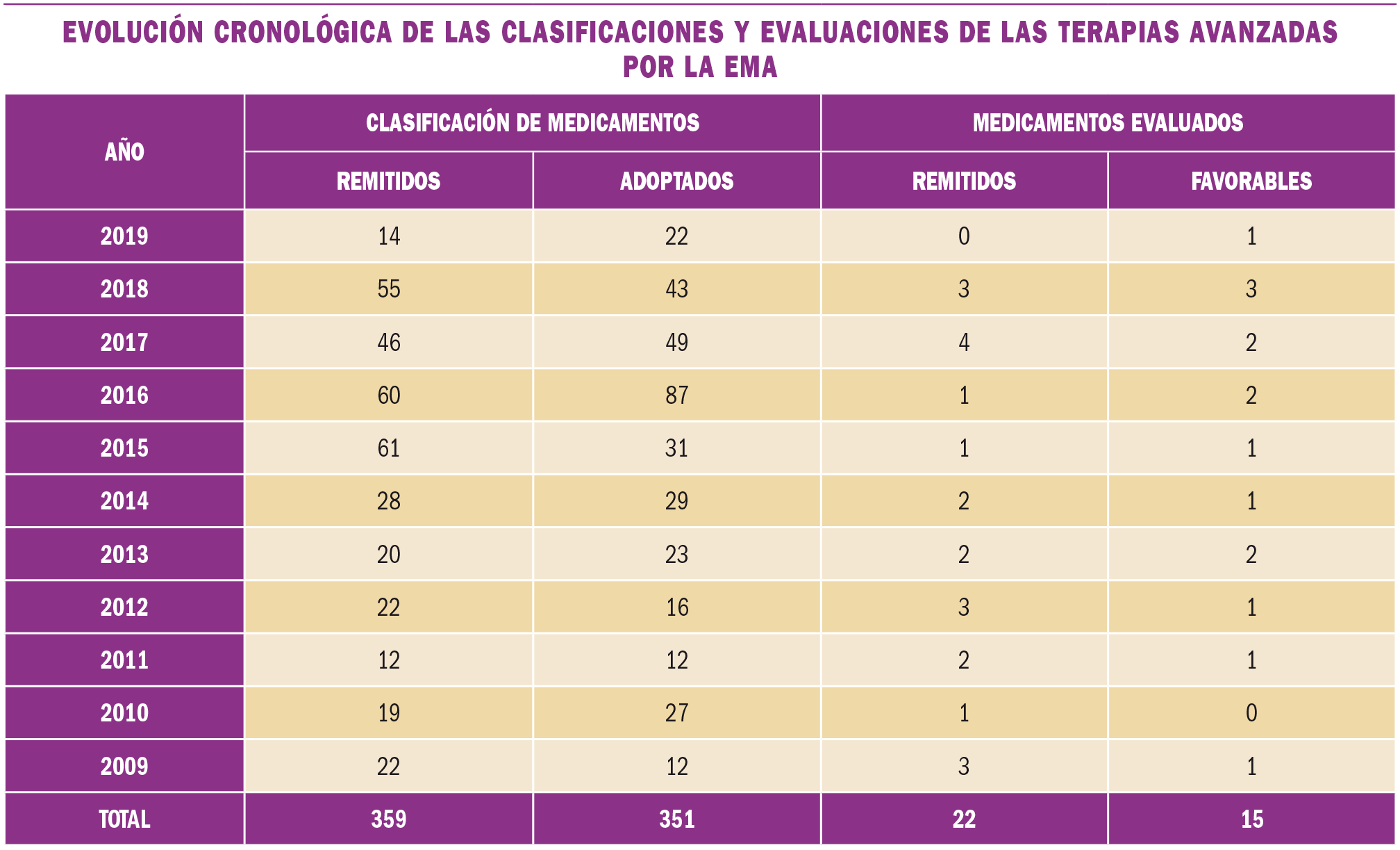 PAM_424_10_683-687_MEDICAMENTOS_ESPECIALES-t7
