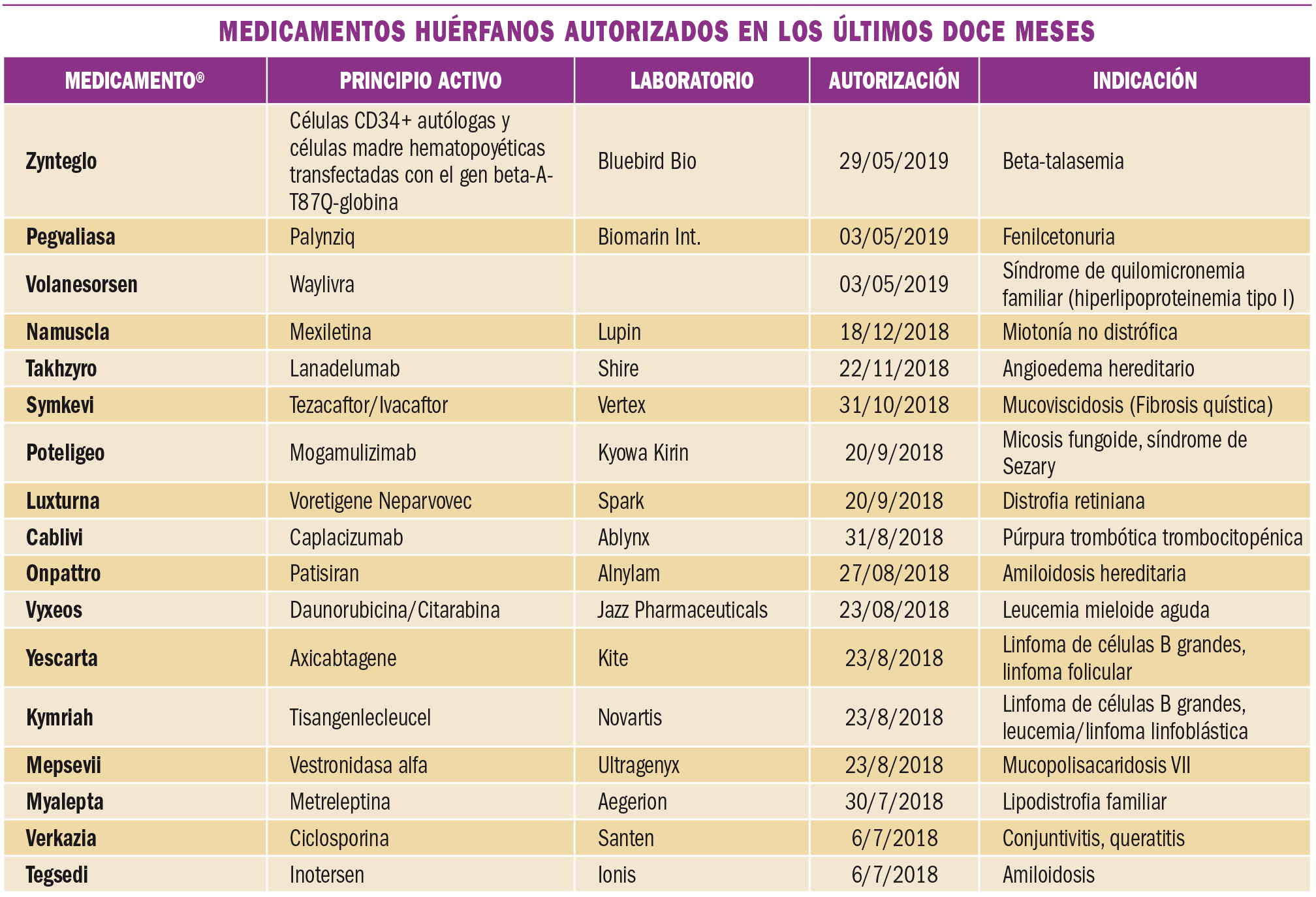 PAM_424_10_683-687_MEDICAMENTOS_ESPECIALES-t8