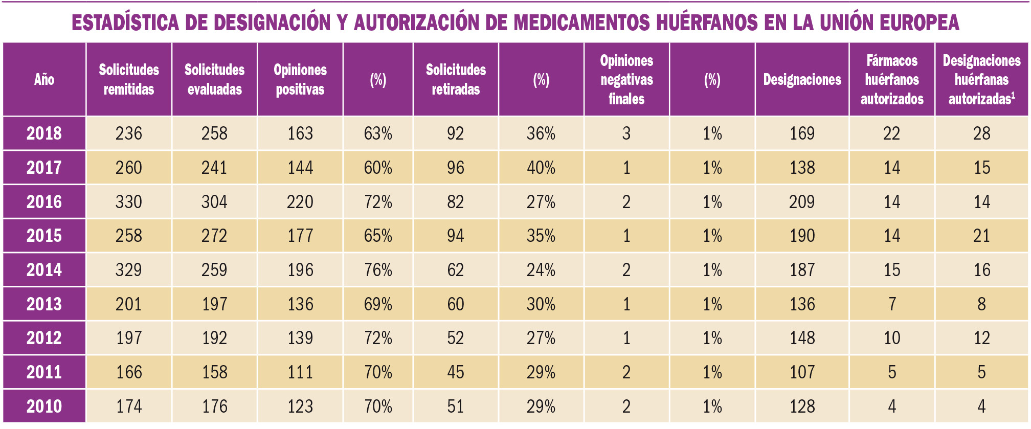 PAM_424_10_683-687_MEDICAMENTOS_ESPECIALES-t9