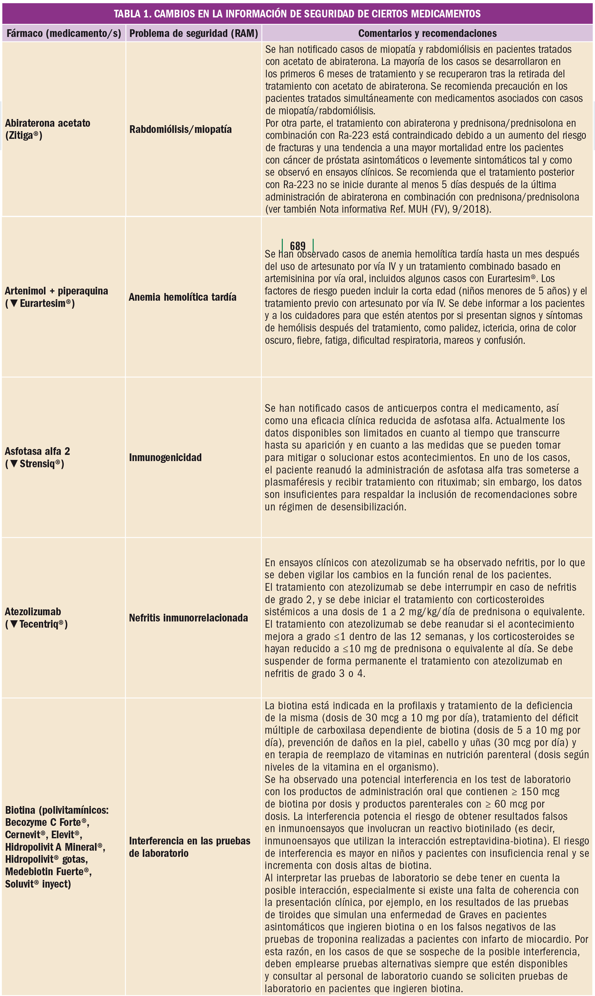 PAM_424_11_688-696_FARMACOVIGILANCIA-t1