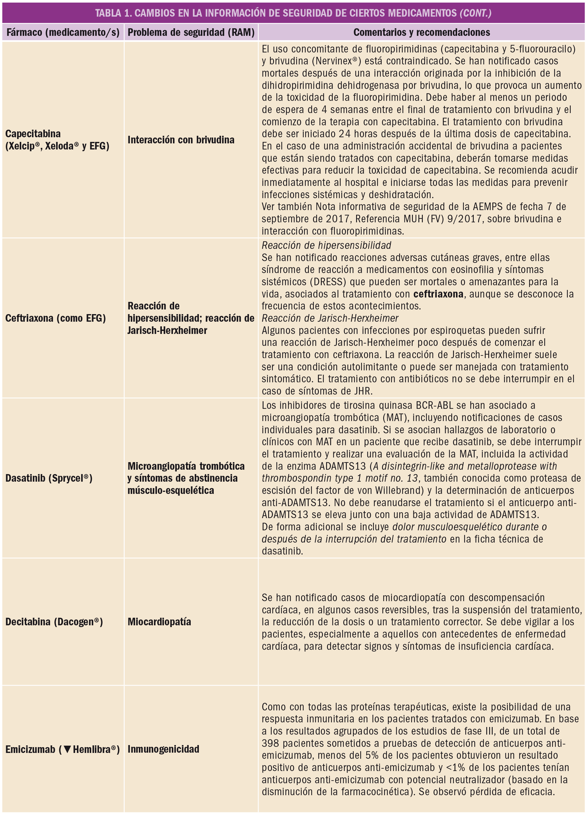 PAM_424_11_688-696_FARMACOVIGILANCIA-t2