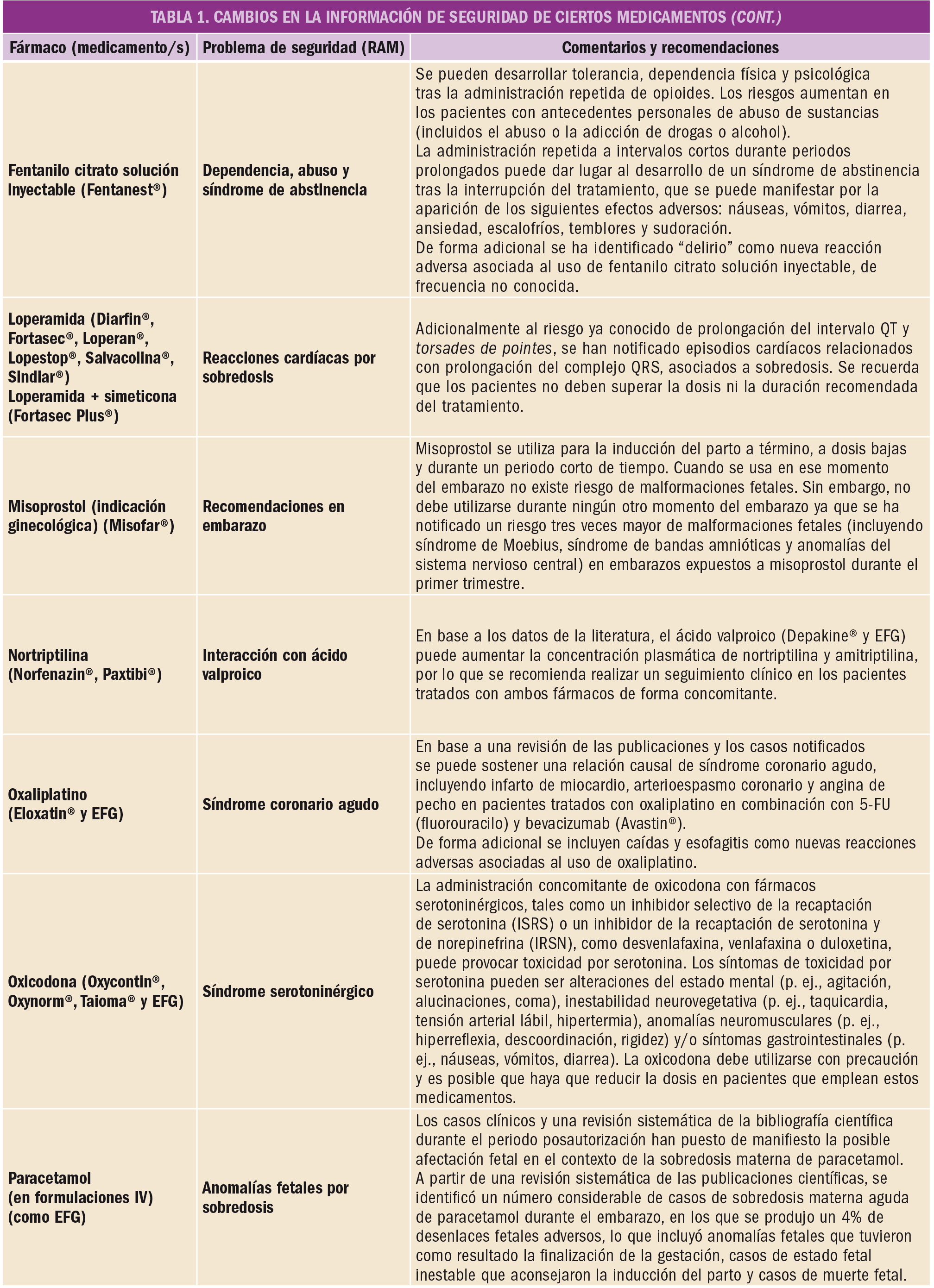 PAM_424_11_688-696_FARMACOVIGILANCIA-t3