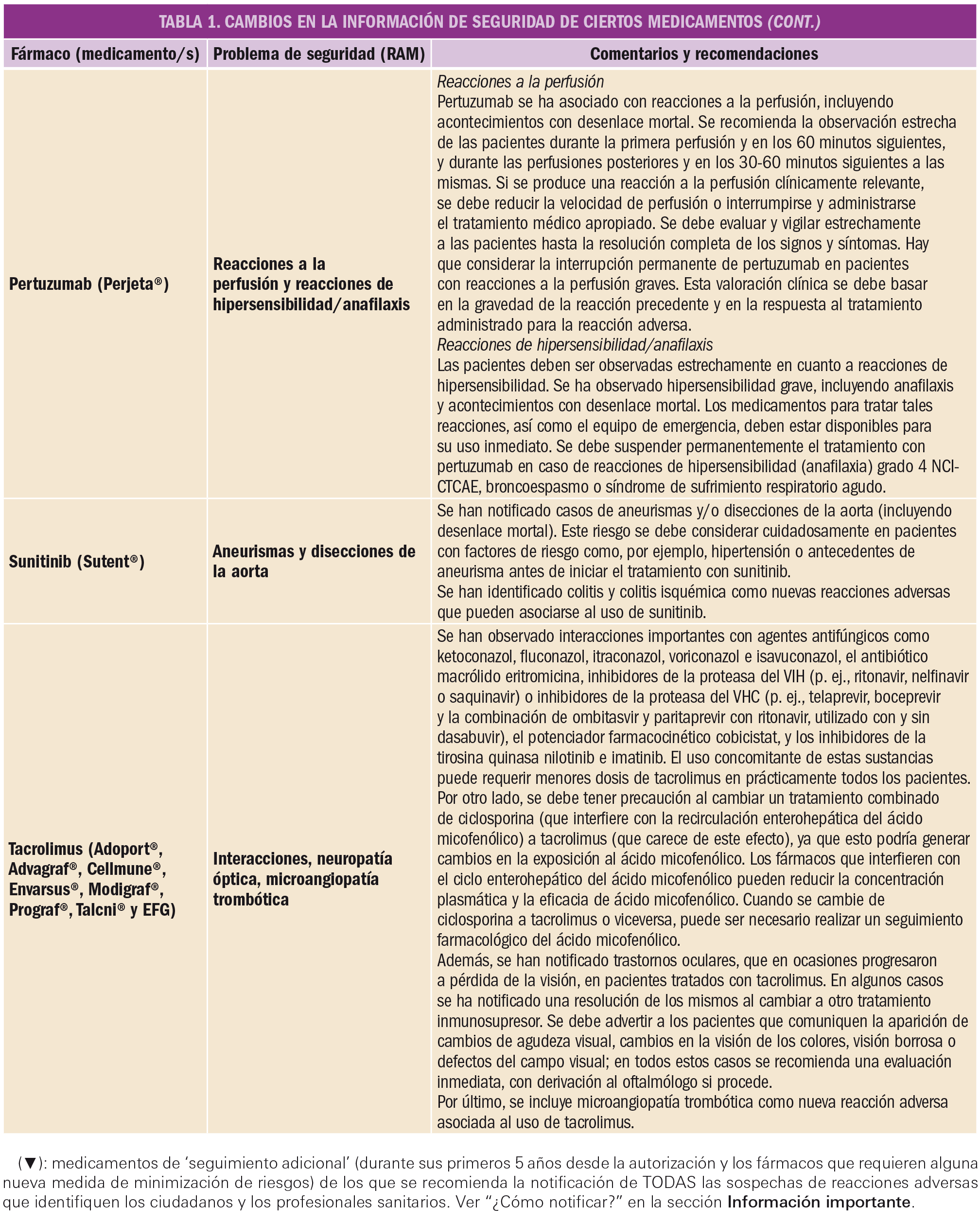 PAM_424_11_688-696_FARMACOVIGILANCIA-t4