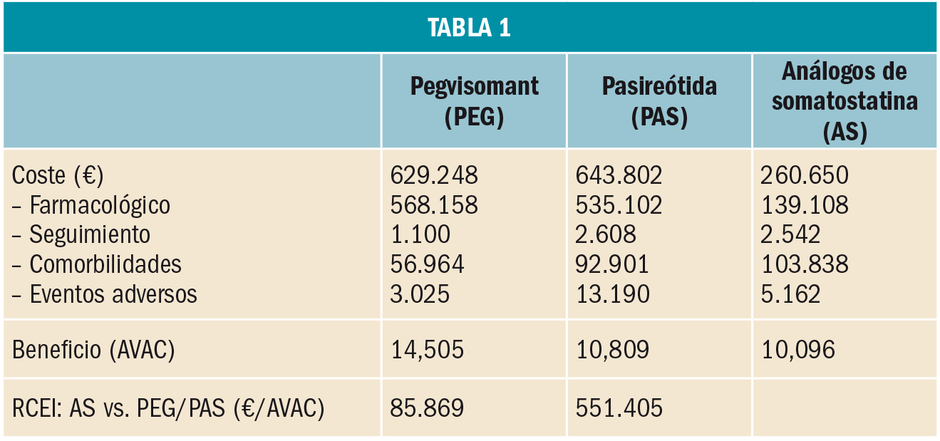 PAM_424_18_716-718_FARMACOECONOMIA-t1